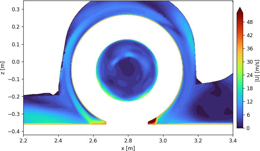 Coupe CFD à travers la roue avant : cavité de jante résolue